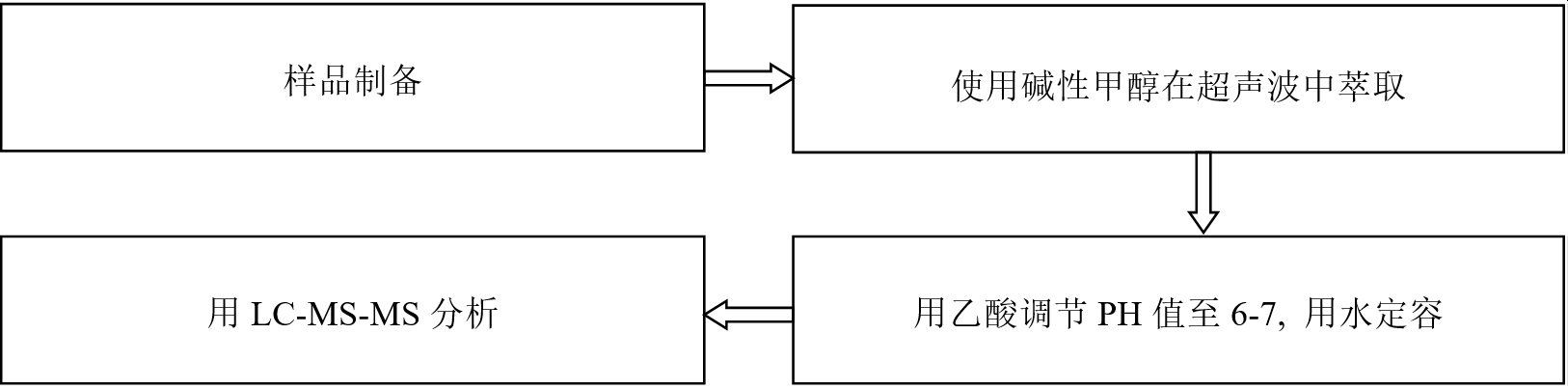 检测流程图