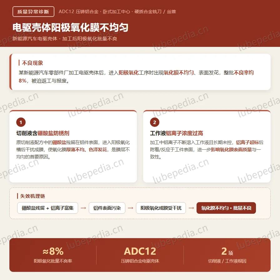 问题描述