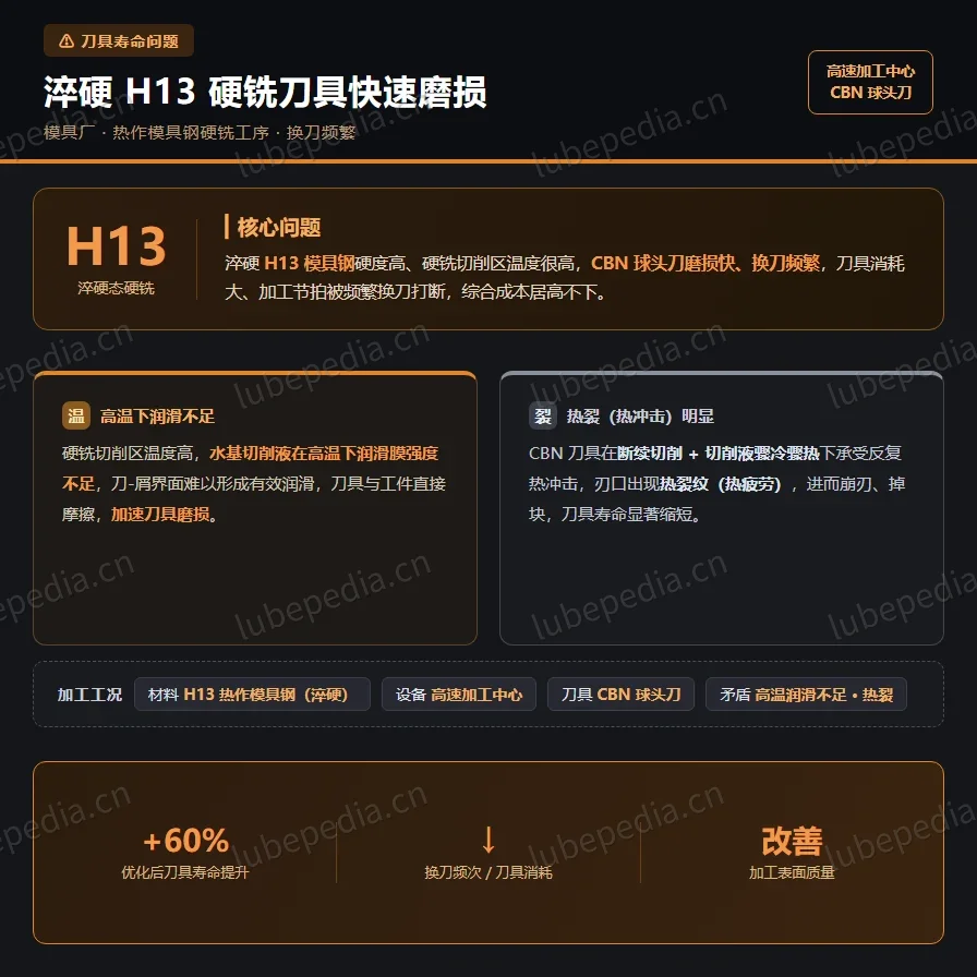 问题描述